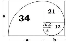 golden Ratio